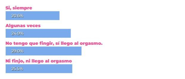 Tabla infografía